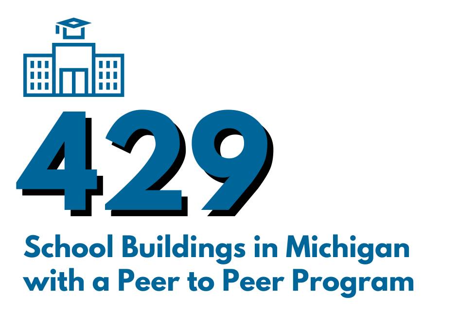429 School Buildings in Michigan  with a Peer to Peer Program